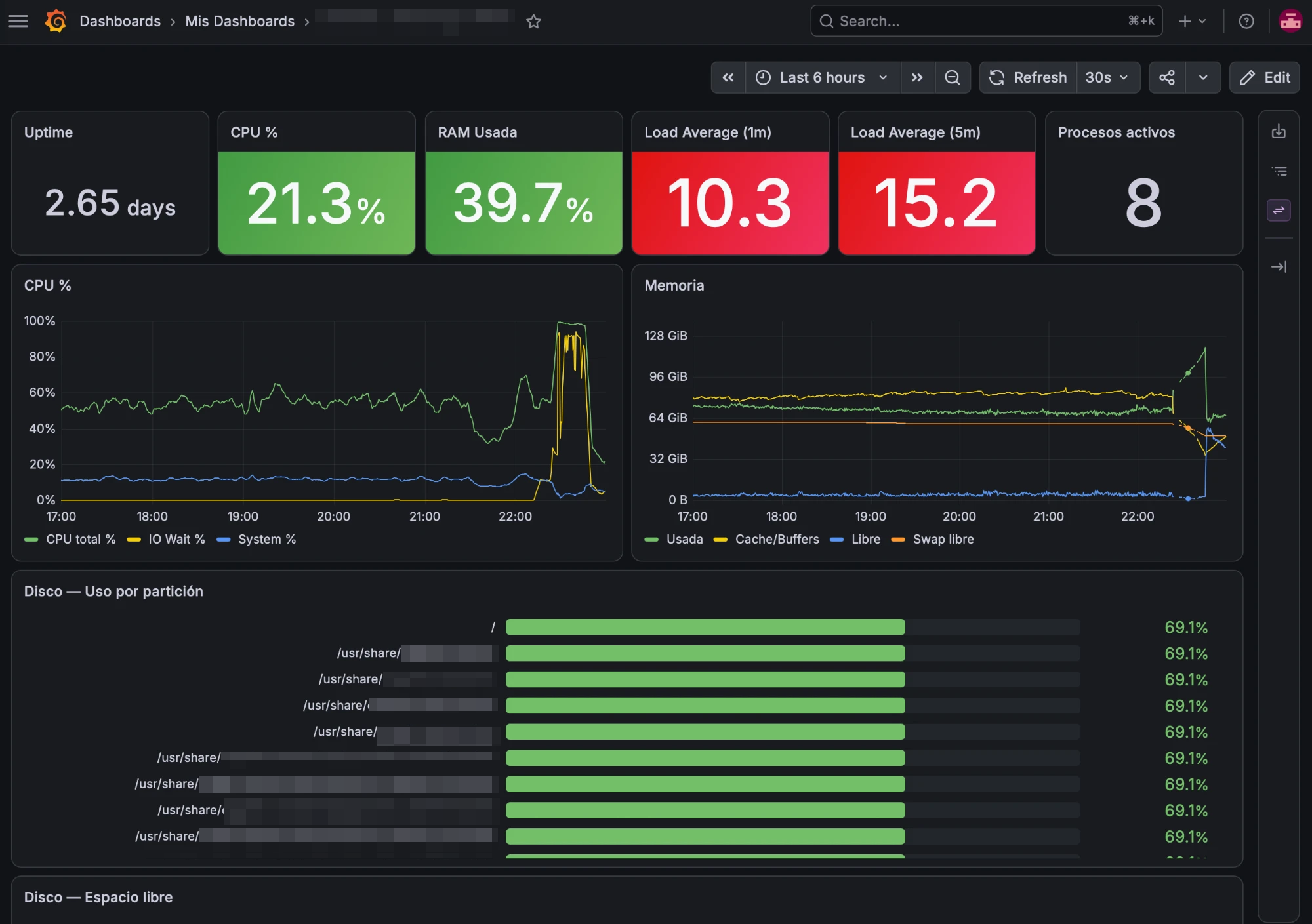 Grafana Servidor Dashboard