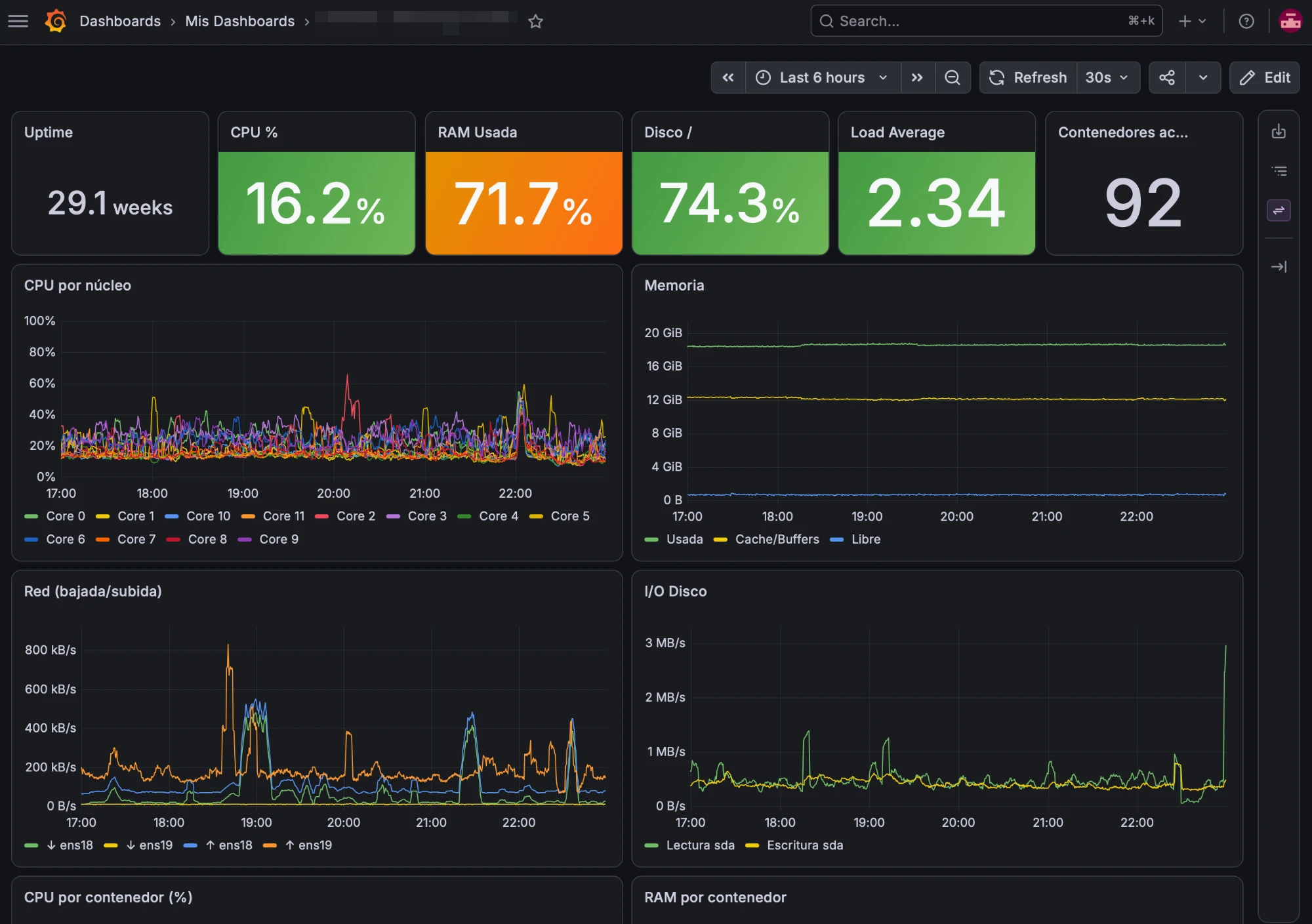 Grafana Docker Dashboard