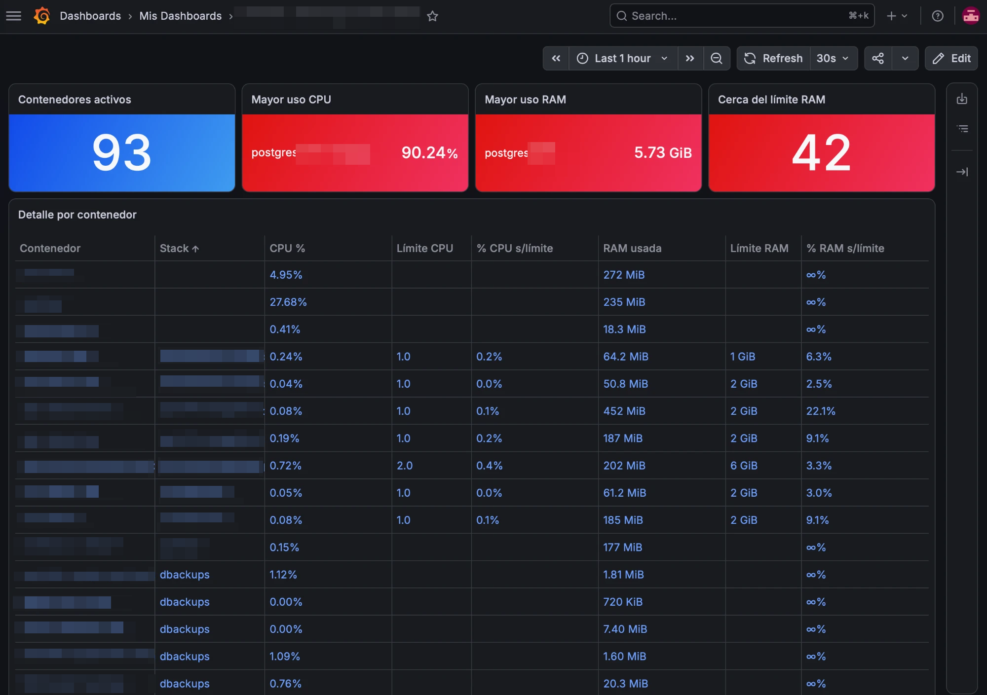 Grafana Docker Stats